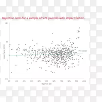 如何撰写和发表科学论文、学术期刊、自然科学期刊-科学期刊的影响因素-空若网 如何撰写和发表科学论文、学术期刊、自然科学期刊-科学期刊的影响因素-空若网