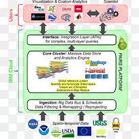 ������ibm���ݼ��ɵ����ռ����-������