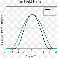 线三角形字形发散光束-空若网 线三角形字形发散光束-空若网