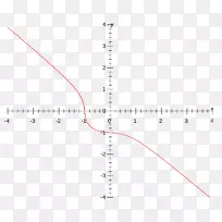 ��������ֵͼ�ķ�����ѧ-��ѧ-������