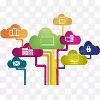 系统集成商信息技术系统集成管理.业务-空若网 系统集成商信息技术系统集成管理.业务-空若网