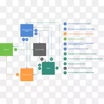 建筑材料建筑工程工业建筑材料-空若网 建筑材料建筑工程工业建筑材料-空若网