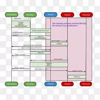 Android软件开发示例应用程序仿生图-空若网 Android软件开发示例应用程序仿生图-空若网