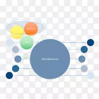 ��ȡ��ת�����������ݲֿ�ҵ���������ݿ��ӻ�-dw����-������