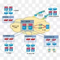 数据中心网络体系结构计算机网络图中心分布-空若网 数据中心网络体系结构计算机网络图中心分布-空若网
