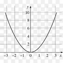 ����������ָ�������Ķ��κ���ͼ-��ѧ-������