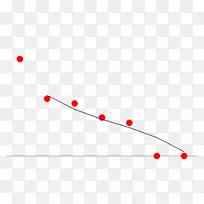 ֱ�ߵ����-������