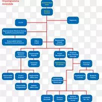 组织结构公司任务说明组织结构图-组织结构-空若网 组织结构公司任务说明组织结构图-组织结构-空若网