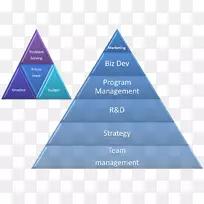 软技能专家生物医学科学家社会技能科学家-空若网 软技能专家生物医学科学家社会技能科学家-空若网