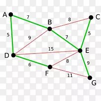 ��С��������Сƿ��������Kruskal�㷨������-������