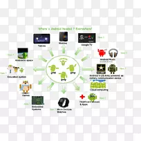 Android版本历史操作系统移动操作系统手机-android-空若网 Android版本历史操作系统移动操作系统手机-android-空若网