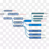 数据流图癌症变异癌细胞流程图-空若网 数据流图癌症变异癌细胞流程图-空若网
