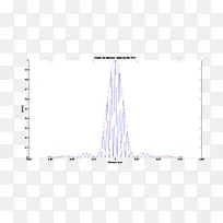 线角图-干涉-空若网 线角图-干涉-空若网