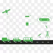 ��������ϵͳgps���ٵ�Ԫȫ��λϵͳgps����ϵͳ-������