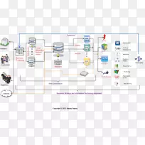 ���ݼܹ���ҵ���ܴ��������-������