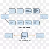 电子数据交换信息系统电子交易处理系统.汇总显示接口设计-空若网 电子数据交换信息系统电子交易处理系统.汇总显示接口设计-空若网