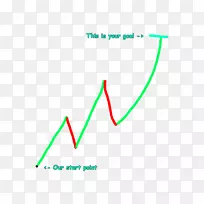 社交媒体博客内容策划-自我游戏攻略-空若网 社交媒体博客内容策划-自我游戏攻略-空若网