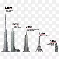 哈利法塔威利斯塔-埃菲尔之旅-空若网 哈利法塔威利斯塔-埃菲尔之旅-空若网