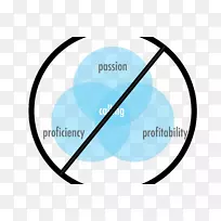 没有符号博客剪辑艺术-职业道路混乱-空若网 没有符号博客剪辑艺术-职业道路混乱-空若网