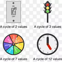 数学沃尔夫拉姆研究模数工作表-算术-空若网 数学沃尔夫拉姆研究模数工作表-算术-空若网