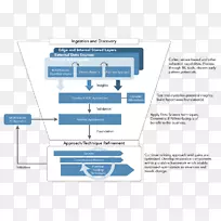 数据科学工程信息科学-空若网 数据科学工程信息科学-空若网