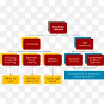 品牌组织-地方特色-空若网 品牌组织-地方特色-空若网