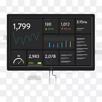 性能指标仪表板klipfolio公司模板计算机软件.仪表板-空若网 性能指标仪表板klipfolio公司模板计算机软件.仪表板-空若网