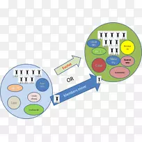 组织品牌退化-空若网 组织品牌退化-空若网