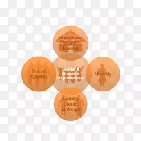 品牌标签-性别不平等-空若网 品牌标签-性别不平等-空若网