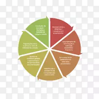 需求分析管理组织-业务-空若网 需求分析管理组织-业务-空若网