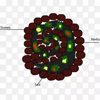食物圈-永续栽培-空若网 食物圈-永续栽培-空若网