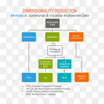 ��Ԫͳ�ơ���Ԫ���������ɷַ���-������