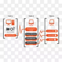 开放数据库连接java数据库连接jdbc驱动程序-墨迹徽州体系结构-空若网 开放数据库连接java数据库连接jdbc驱动程序-墨迹徽州体系结构-空若网