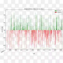 直线角正负-空若网 直线角正负-空若网