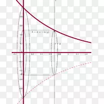 线点角-微积分-空若网 线点角-微积分-空若网