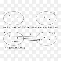 二元关系有限关系集数学笛卡尔积-数学-空若网 二元关系有限关系集数学笛卡尔积-数学-空若网