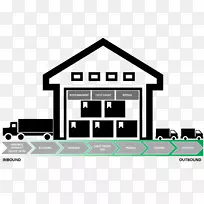 仓库管理系统服务价格仓库管理-空若网 仓库管理系统服务价格仓库管理-空若网