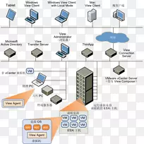 VMware vSphere VMware地平线视图桌面虚拟化安装-空若网 VMware vSphere VMware地平线视图桌面虚拟化安装-空若网