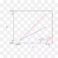 三角形点图-斜率-空若网 三角形点图-斜率-空若网
