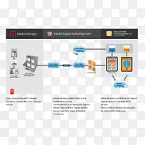 移动设备管理iphone手持设备苹果adobe空气工作流程-空若网 移动设备管理iphone手持设备苹果adobe空气工作流程-空若网