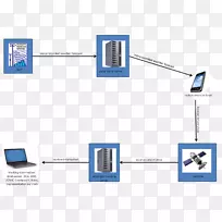 跟踪系统组织系统图像电信业务gps跟踪系统-空若网 跟踪系统组织系统图像电信业务gps跟踪系统-空若网