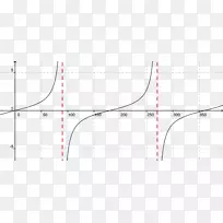 ֱ�ߵ��Բͼ-������