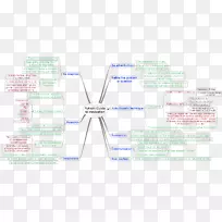 材料图线-培育下一代-空若网 材料图线-培育下一代-空若网