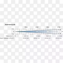 �߽ǵ������ȷ�-������