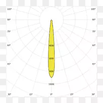 圆角点图光度法-空若网 圆角点图光度法-空若网