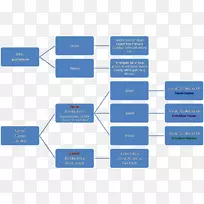 定性研究决策树文献综述数据收集.道德讲座-空若网 定性研究决策树文献综述数据收集.道德讲座-空若网