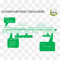 erbazzone gnocco油炸面包-空若网 erbazzone gnocco油炸面包-空若网