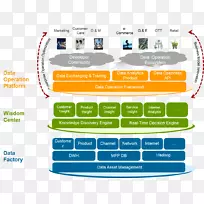 大数据分析在运营管理组织tm论坛中的应用-空若网 大数据分析在运营管理组织tm论坛中的应用-空若网