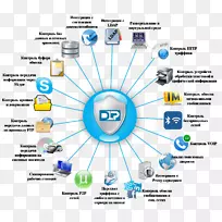 数据损失预防软件信息系统.预防意识-空若网 数据损失预防软件信息系统.预防意识-空若网