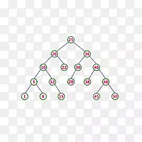 �����������㷨�������������-������